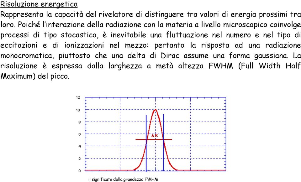 fluttuazione nel numero e nel tipo di eccitazioni e di ionizzazioni nel mezzo: pertanto la risposta ad una radiazione monocromatica, piuttosto