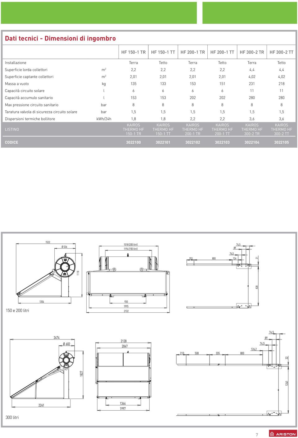 153 202 202 280 280 Max pressione circuito sanitario bar 8 8 8 8 8 8 Taratura valvola di sicurezza circuito solare bar 1,5 1,5 1,5 1,5 1,5 1,5 Dispersioni termiche bollitore kwh/24h 1,8 1,8 2,2 2,2