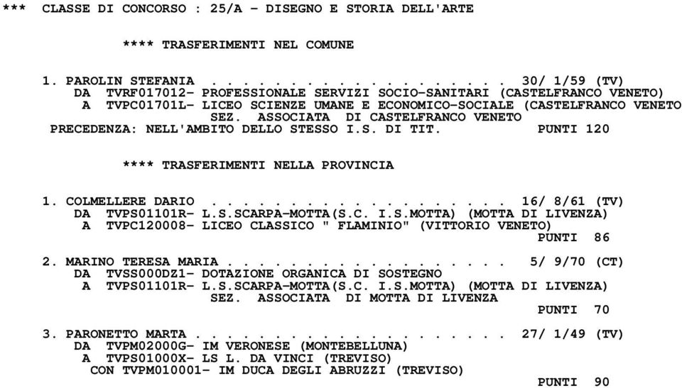 ASSOCIATA DI CASTELFRANCO VENETO PRECEDENZA: NELL'AMBITO DELLO STESSO I.S. DI TIT. PUNTI 120 1. COLMELLERE DARIO................... 16/ 8/61 (TV) DA TVPS01101R- L.S.SCARPA-MOTTA(S.C. I.S.MOTTA) (MOTTA DI LIVENZA) A TVPC120008- LICEO CLASSICO " FLAMINIO" (VITTORIO VENETO) PUNTI 86 2.