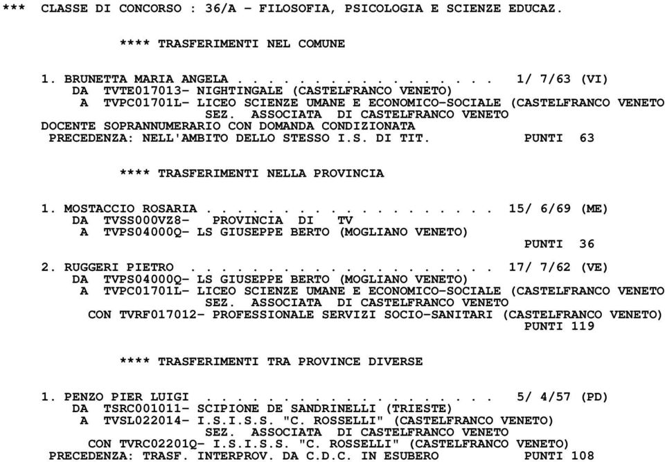 ASSOCIATA DI CASTELFRANCO VENETO DOCENTE SOPRANNUMERARIO CON DOMANDA CONDIZIONATA PRECEDENZA: NELL'AMBITO DELLO STESSO I.S. DI TIT. PUNTI 63 1. MOSTACCIO ROSARIA.