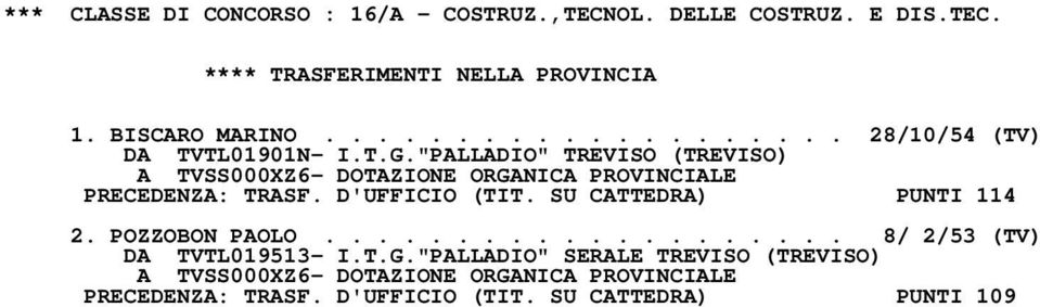 "PALLADIO" TREVISO (TREVISO) A TVSS000XZ6- DOTAZIONE ORGANICA PROVINCIALE PRECEDENZA: TRASF. D'UFFICIO (TIT.