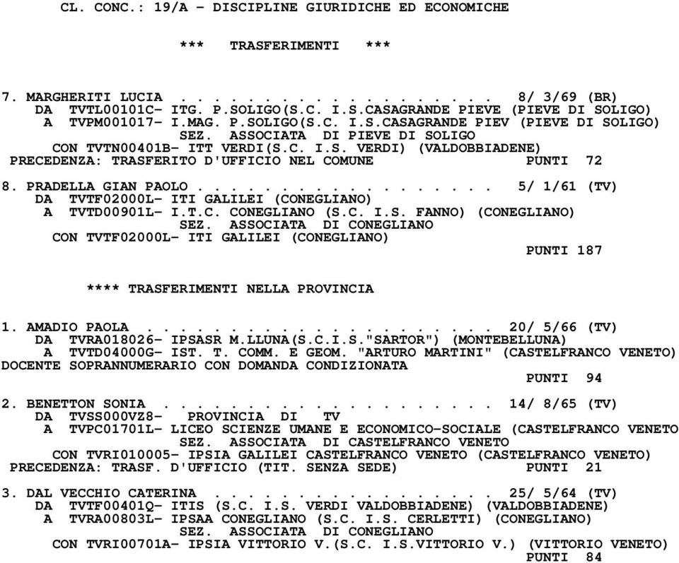 PRADELLA GIAN PAOLO.................. 5/ 1/61 (TV) DA TVTF02000L- ITI GALILEI (CONEGLIANO) A TVTD00901L- I.T.C. CONEGLIANO (S.C. I.S. FANNO) (CONEGLIANO) SEZ.