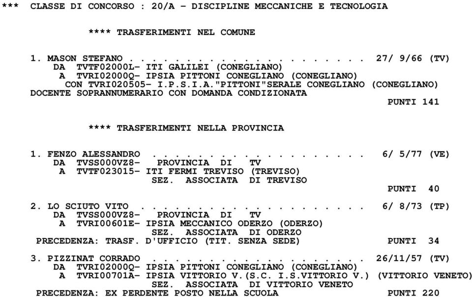 FENZO ALESSANDRO................... 6/ 5/77 (VE) A TVTF023015- ITI FERMI TREVISO (TREVISO) SEZ. ASSOCIATA DI TREVISO PUNTI 40 2. LO SCIUTO VITO.