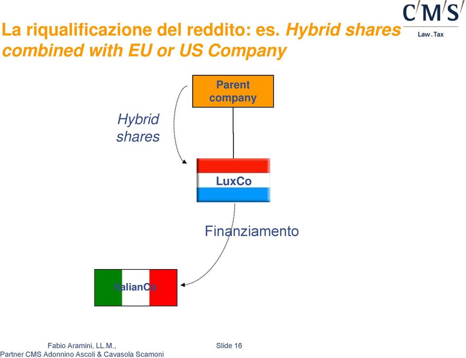 Company Hybrid shares Parent company