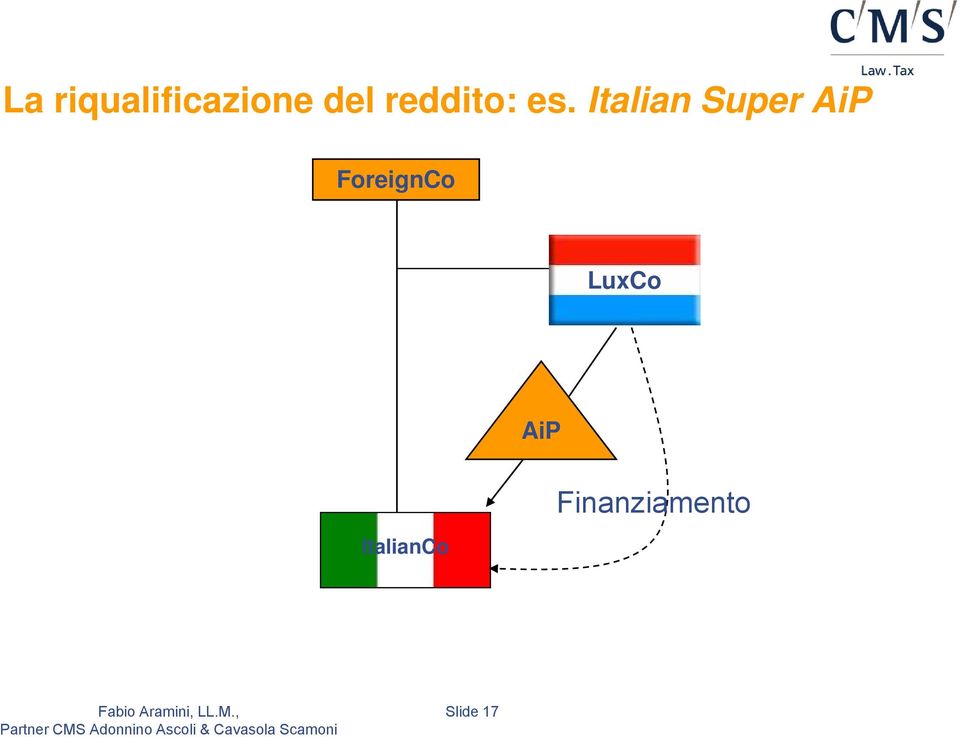 Italian Super AiP