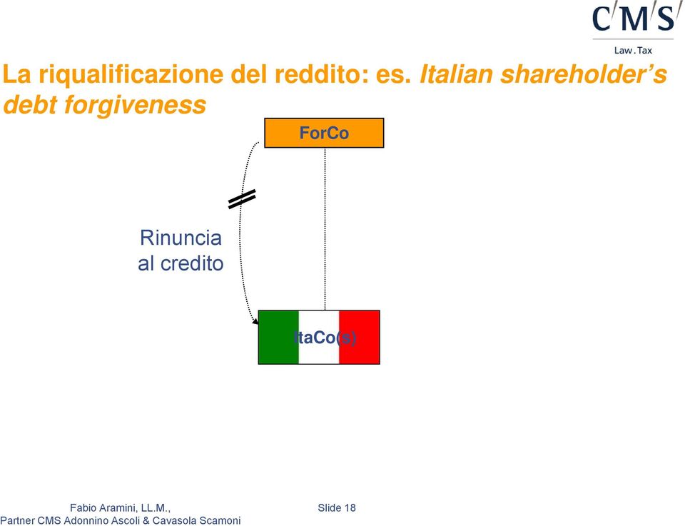 Italian shareholder s debt