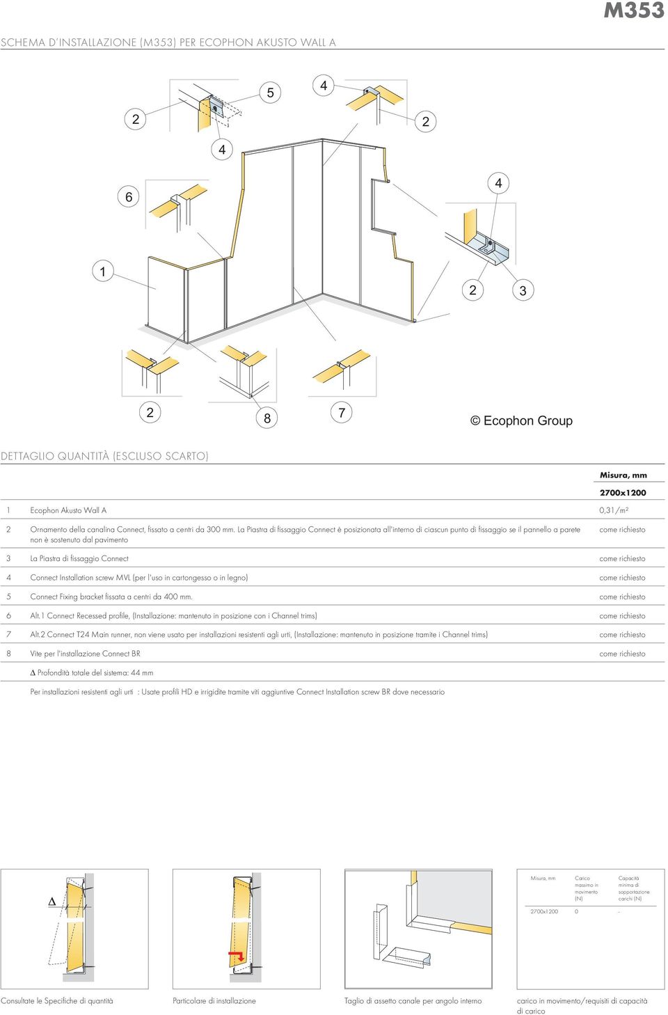 La Piastra di fissaggio Connect è posizionata all'interno di ciascun punto di fissaggio se il pannello a parete non è sostenuto dal pavimento come richiesto 3 La Piastra di fissaggio Connect come