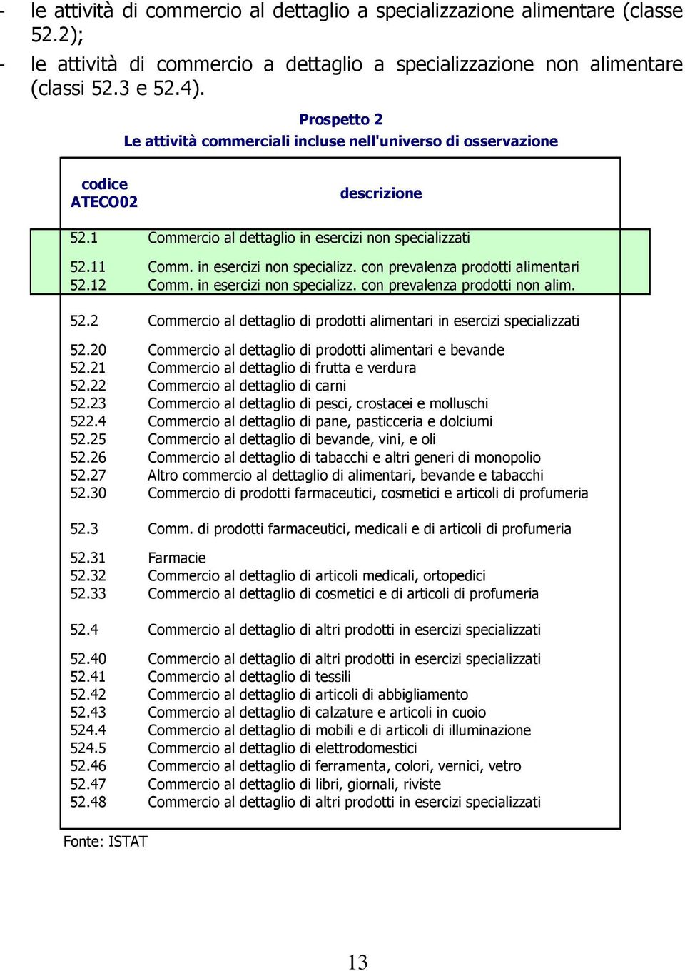 12 Comm. in esercizi non specializz. con prevalenza prodotti non alim. 52.2 Commercio al dettaglio di prodotti alimentari in esercizi specializzati 52.