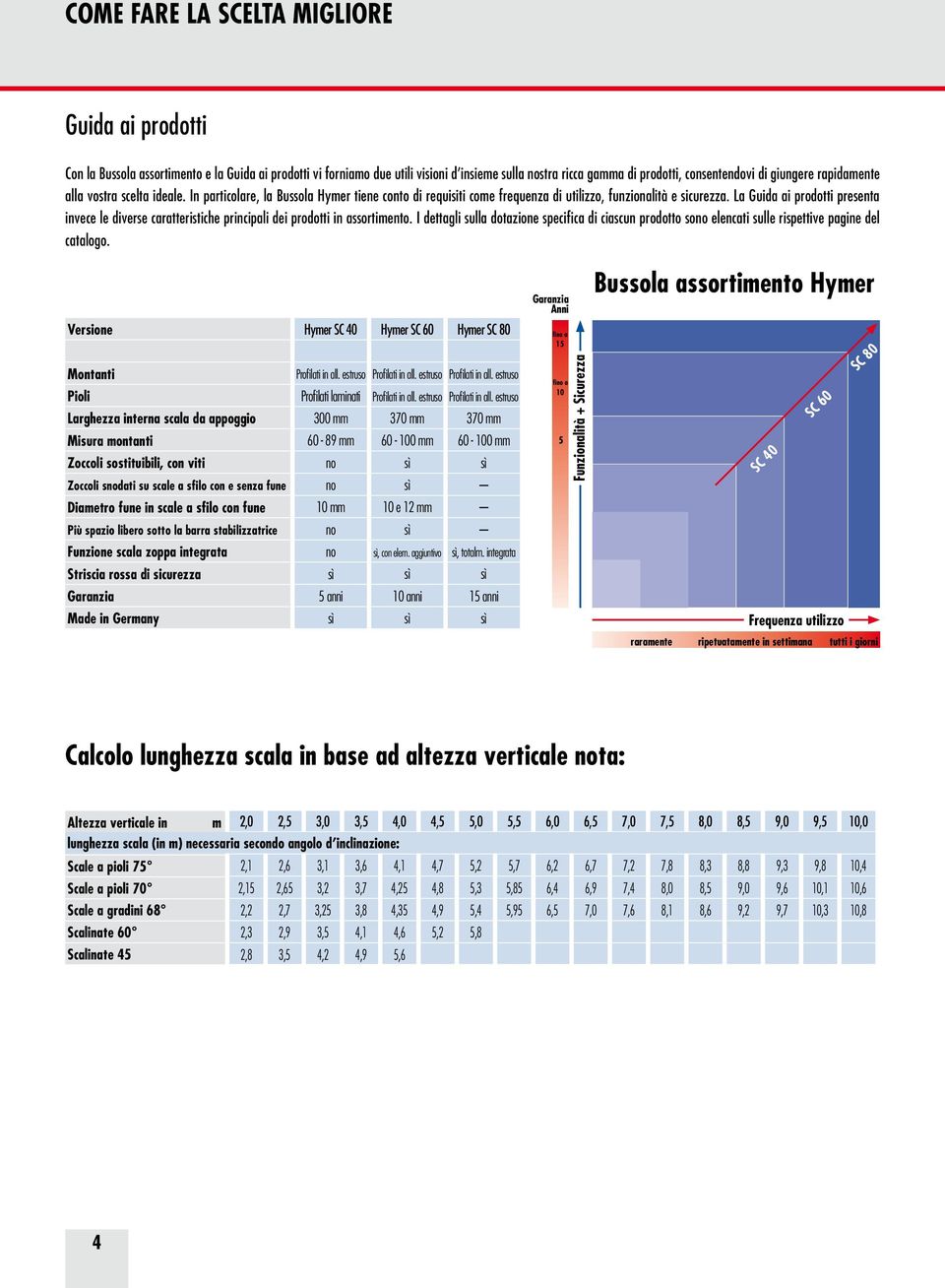 La Guida ai prodotti presenta invece le diverse caratteristiche principali dei prodotti in assortimento.