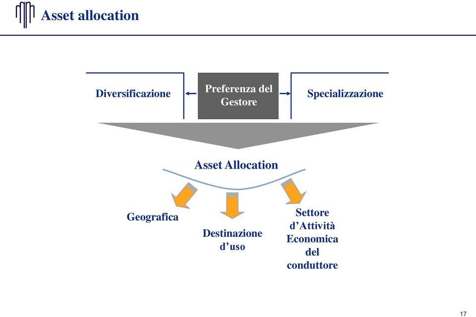 Asset Allocation Geografica Destinazione