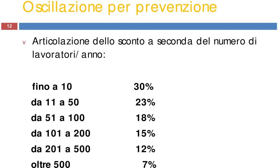 lavoratori/anno: fino a 10 30% da 11 a 50 23% da