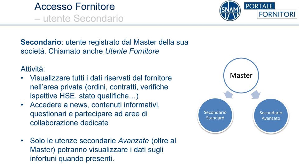 verifiche ispettive HSE, stato qualifiche ) Accedere a news, contenuti informativi, questionari e partecipare ad aree di