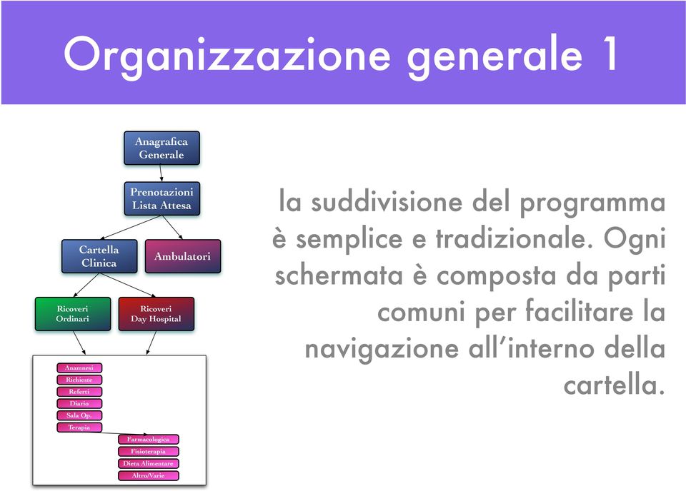 Ogni schermata è composta da parti Ricoveri Ordinari Ricoveri Day Hospital comuni per facilitare la