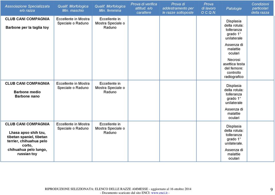 o Displasia tolleranza grado 1 unilaterale Assenza di malattie oculari CLUB CANI COMPAGNIA Lhasa apso shih tzu, tibetan spaniel, tibetan terrier,
