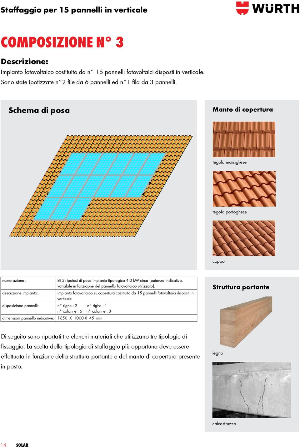 0 kw circa (potenza indicativa, variabile in funziopne del pannello fotovoltaico utilizzato).