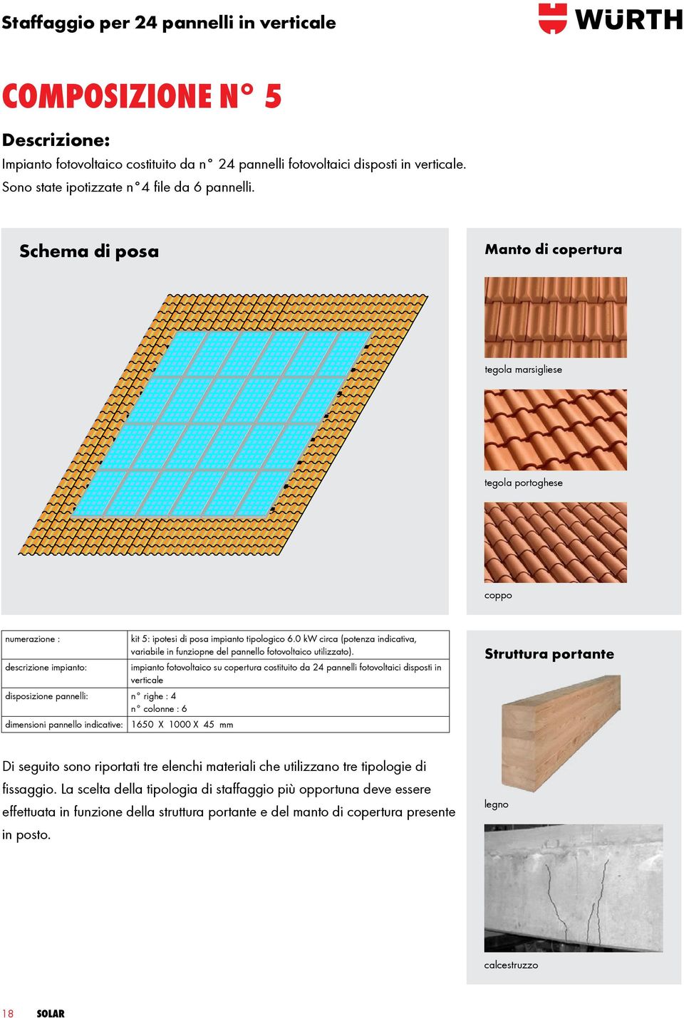 0 kw circa (potenza indicativa, variabile in funziopne del pannello fotovoltaico utilizzato).