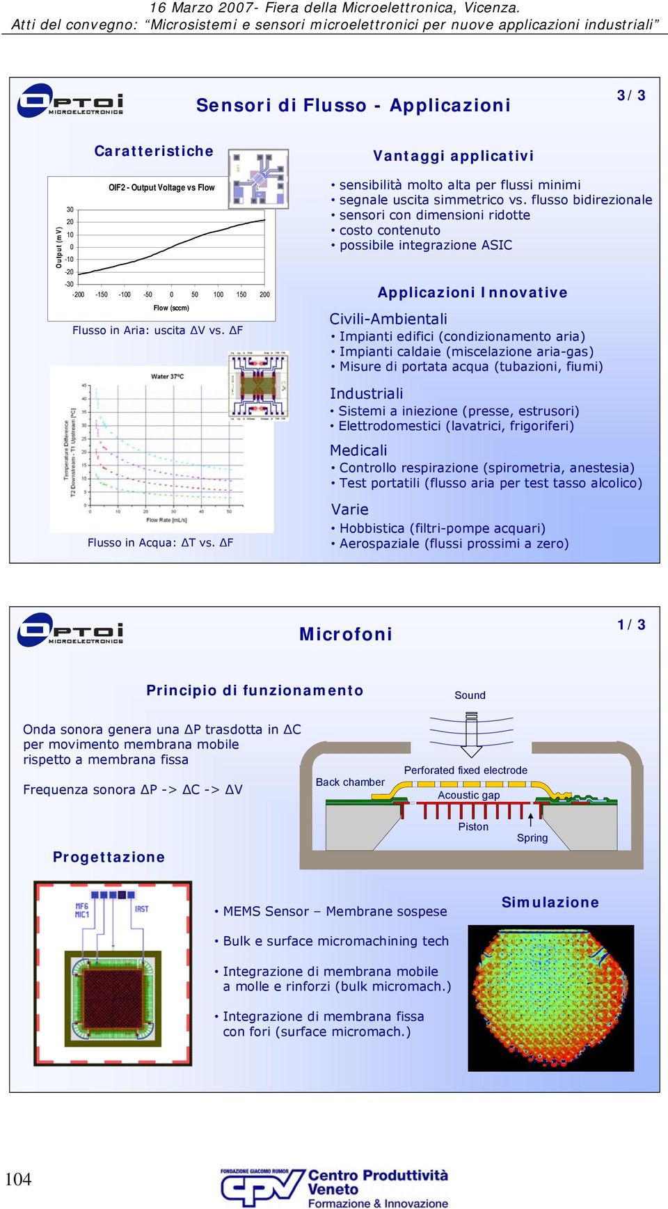 flusso bidirezionale sensori con dimensioni ridotte costo contenuto possibile integrazione ASIC Applicazioni Innovative Civili-Ambientali Impianti edifici (condizionamento aria) Impianti caldaie