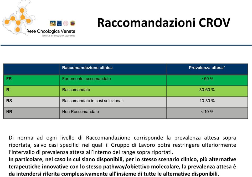 restringere ulteriormente l intervallo di prevalenza attesa all interno dei range sopra riportati.