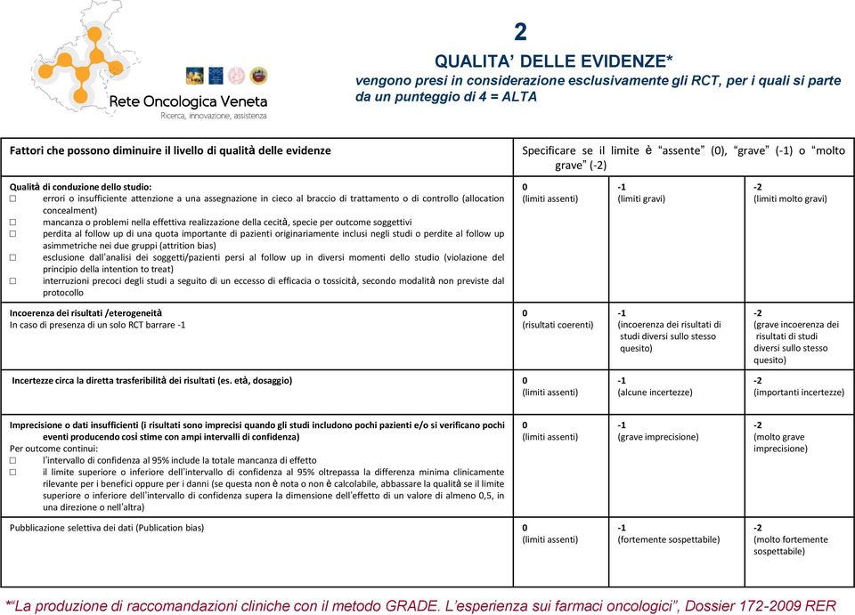 controllo (allocation concealment) mancanza o problemi nella effettiva realizzazione della cecità, specie per outcome soggettivi perdita al follow up di una quota importante di pazienti