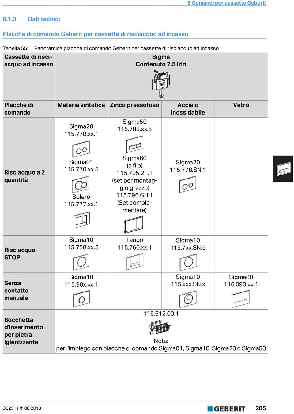 777.xx.1 Sigma60 (a filo) 115.795.21.1 (set per montaggio grezzo) 115.796.GH.1 (Set complementare) Sigma20 115.778.SN.1 Risciacquo- STOP Sigma10 115.758.xx.5 Tango 115.760.xx.1 Sigma10 115.7xx.SN.5 Senza contatto manuale Sigma10 115.