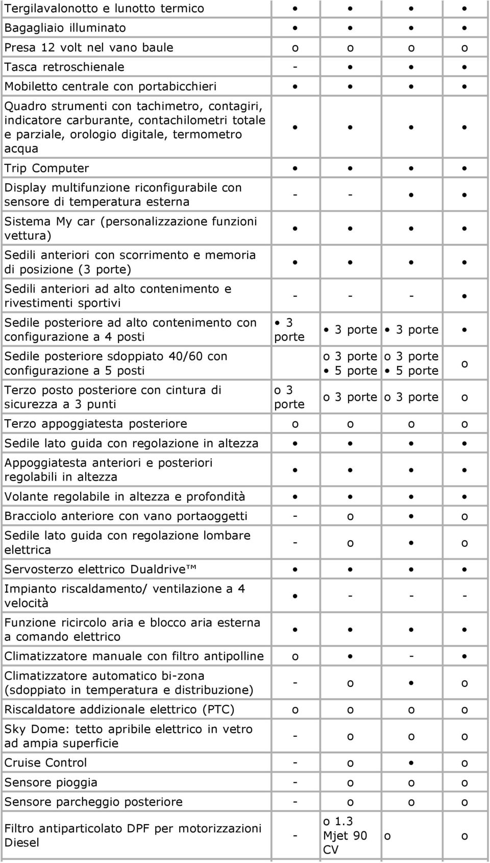 anteriri cn scrriment e memria di psizine (3 prte) Sedili anteriri ad alt cnteniment e rivestimenti sprtivi Sedile psterire ad alt cnteniment cn cnfigurazine a 4 psti Sedile psterire sdppiat 40/60 cn