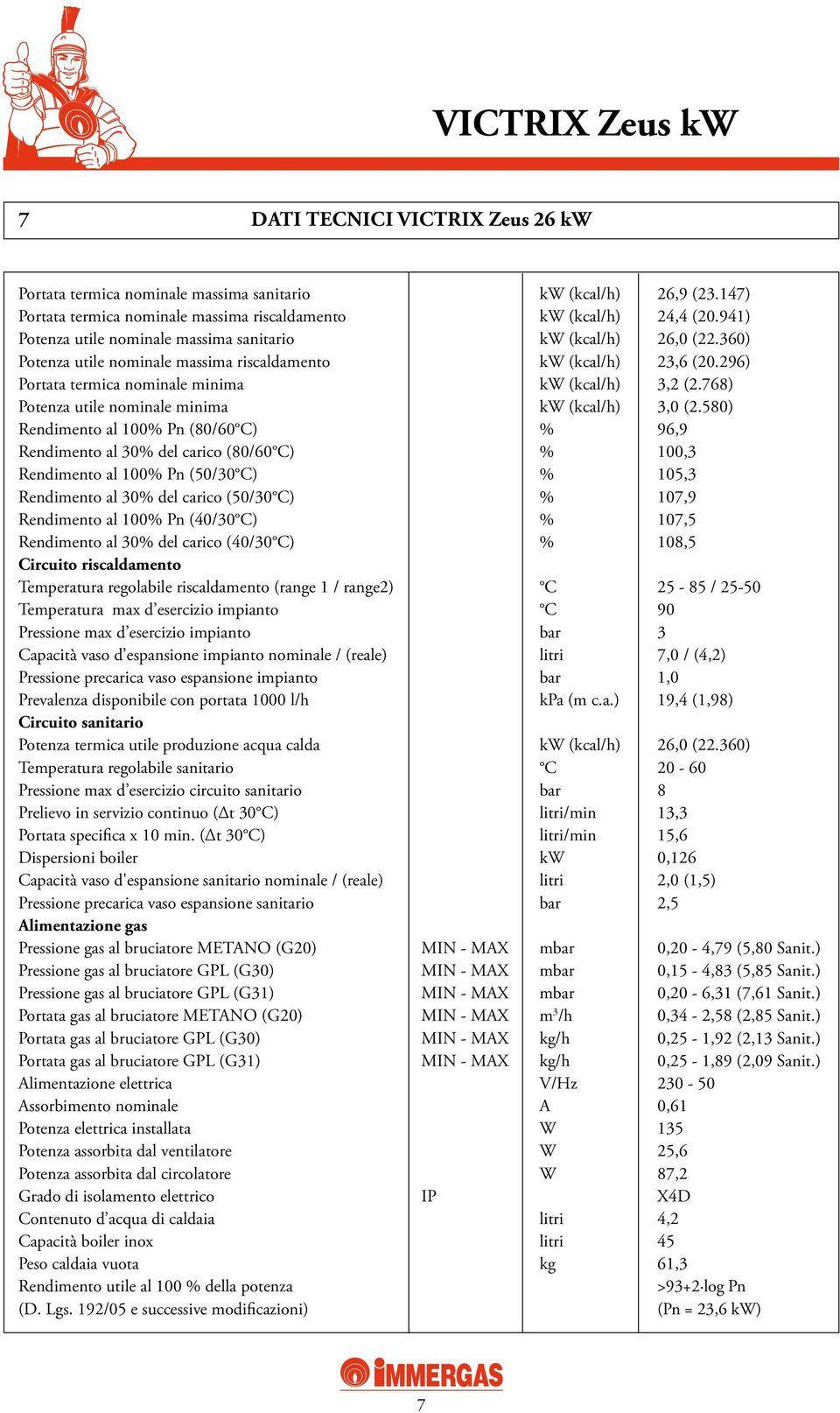 768) Potenza utile nominale minima kw (kcal/h) 3,0 (2.