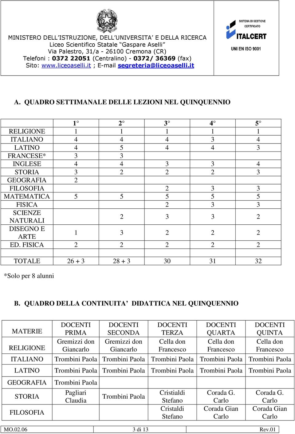 QUADRO DELLA CONTINUITA DIDATTICA NEL QUINQUENNIO MATERIE RELIGIONE ITALIANO LATINO GEOGRAFIA STORIA FILOSOFIA DOCENTI PRIMA DOCENTI SECONDA DOCENTI TERZA DOCENTI QUARTA DOCENTI QUINTA Gremizzi don