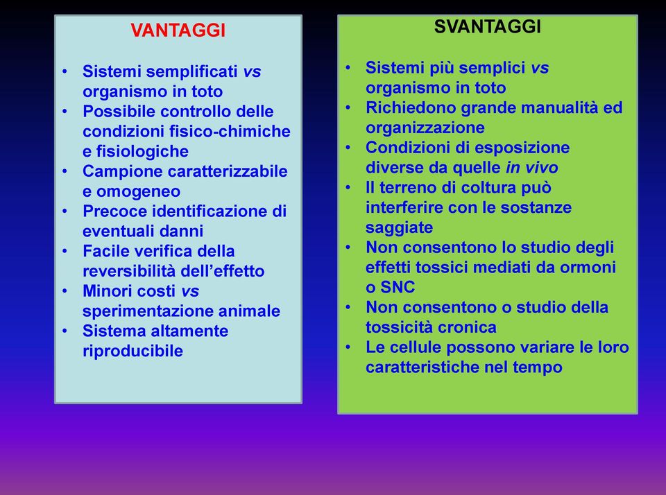 semplici vs organismo in toto Richiedono grande manualità ed organizzazione Condizioni di esposizione diverse da quelle in vivo Il terreno di coltura può interferire con le