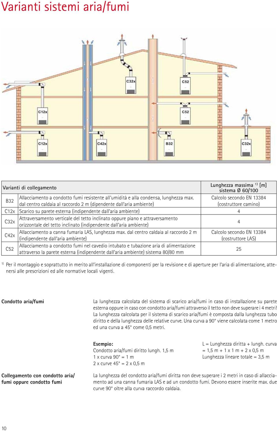 verticale del tetto inclinato oppure piano e attraversamento orizzontale del tetto inclinato (indipendente dall aria ambiente) Cx Allacciamento a canna fumaria LAS, lunghezza max.