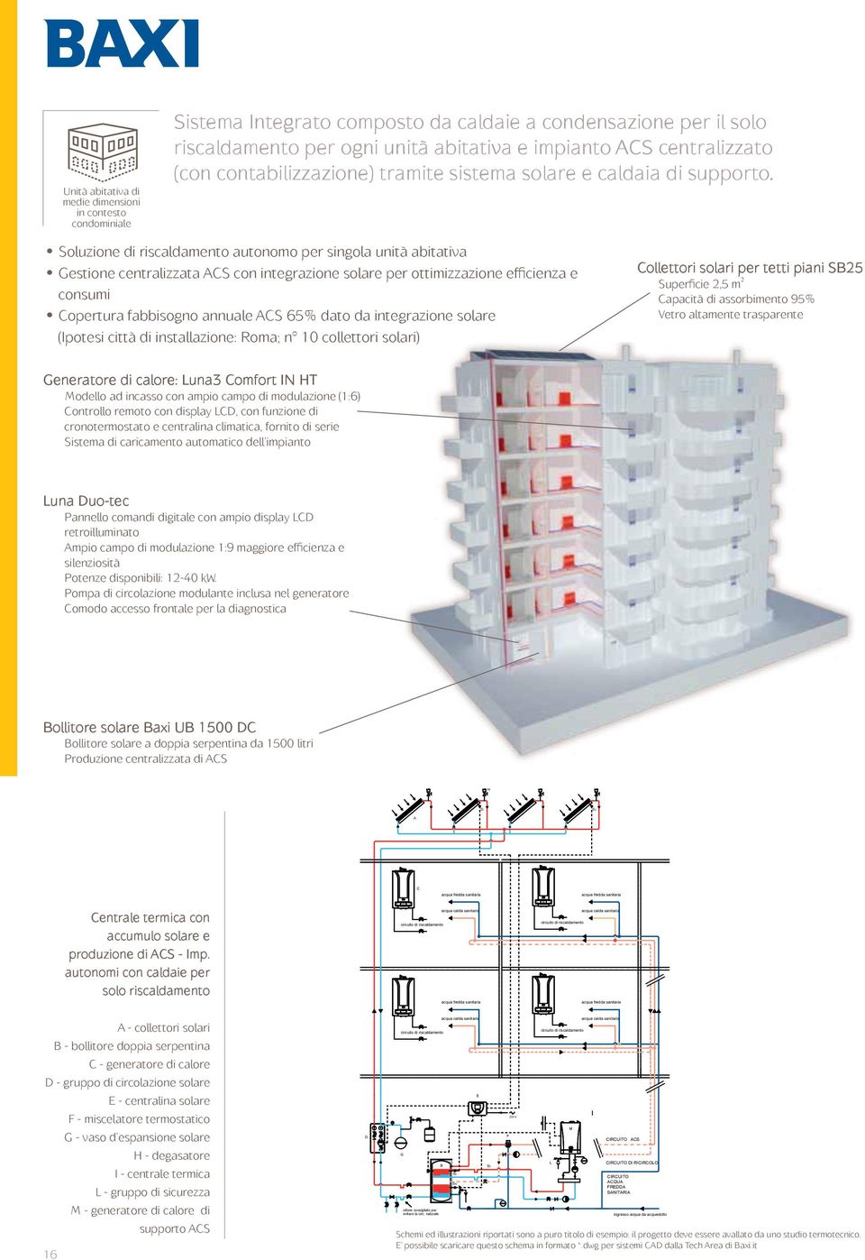 Soluzione di riscaldamento autonomo per singola unità abitativa estione centralizzata S con integrazione solare per ottimizzazione efficienza e consumi opertura fabbisogno annuale S 65% dato da