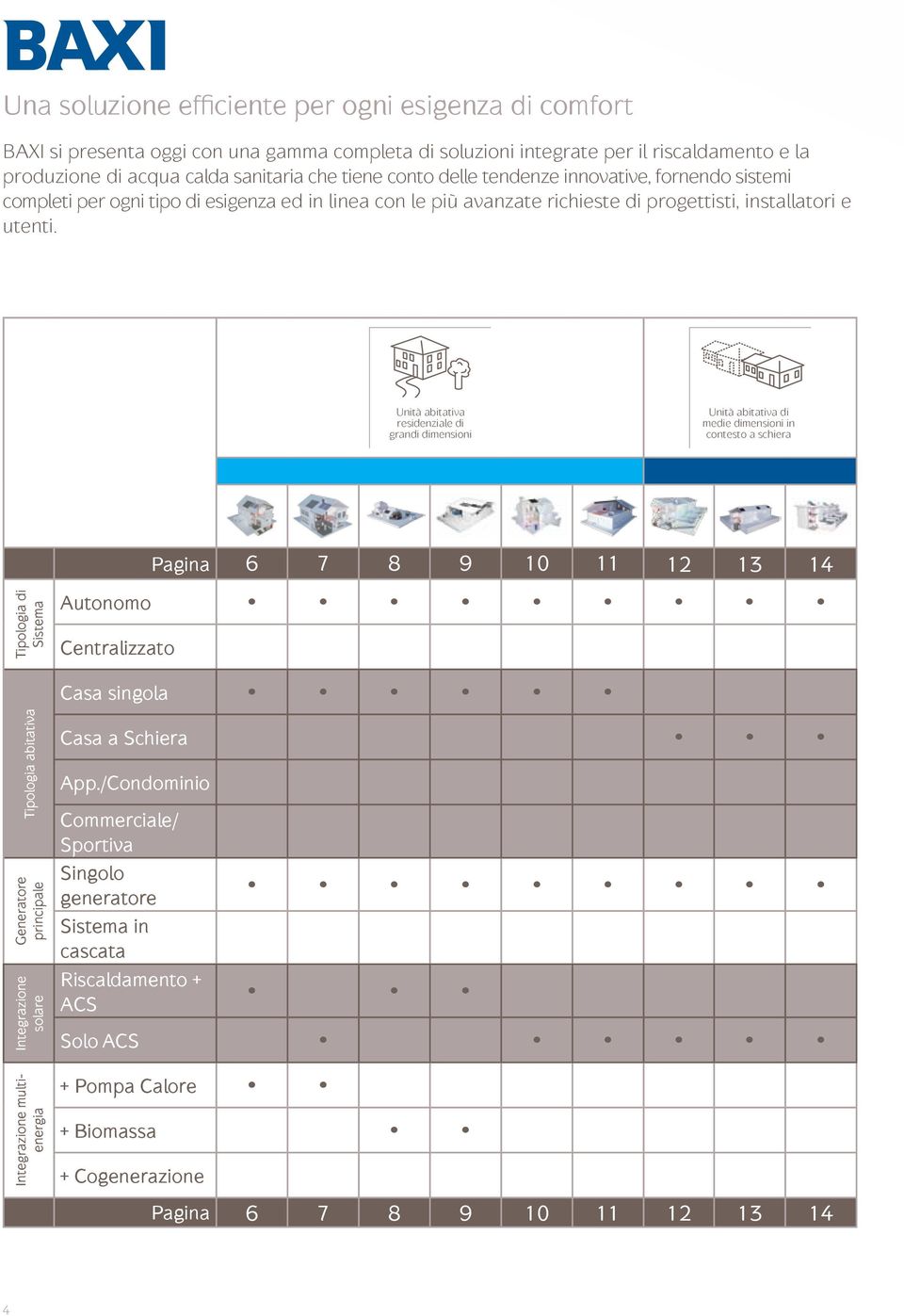 Unità abitativa residenziale di grandi dimensioni Unità abitativa di medie dimensioni in contesto a schiera Tipologia di Sistema Pagina 6 7 8 9 10 11 12 13 14 utonomo entralizzato asa singola