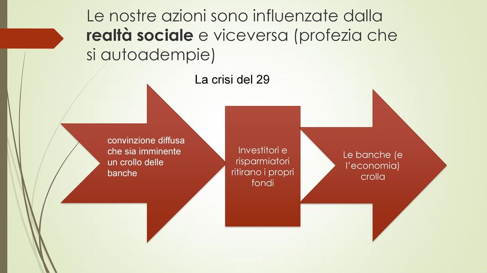 convinzione diffusa che sia imminente un crollo delle banche