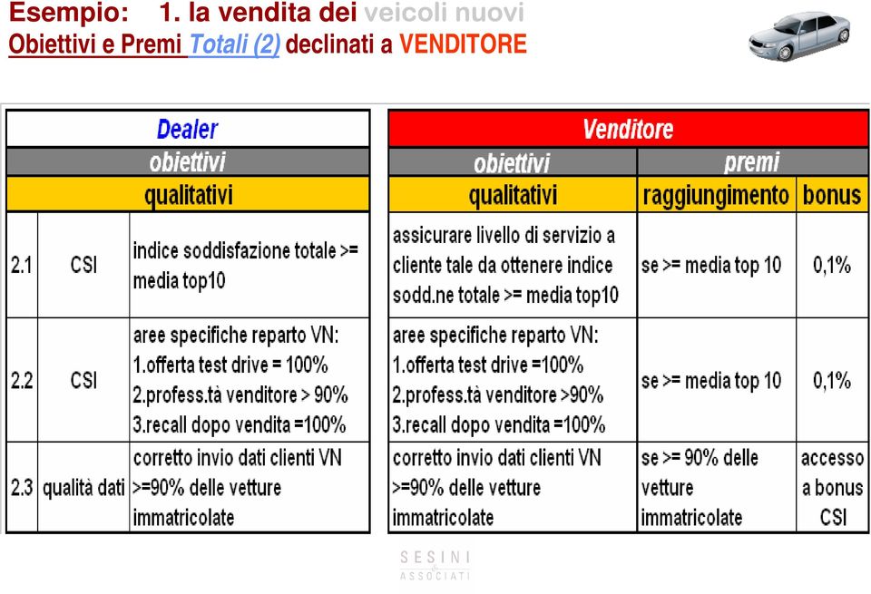 nuovi Obiettivi e