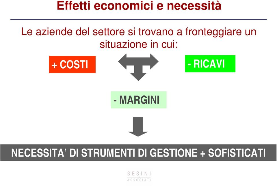 situazione in cui: + COSTI - RICAVI