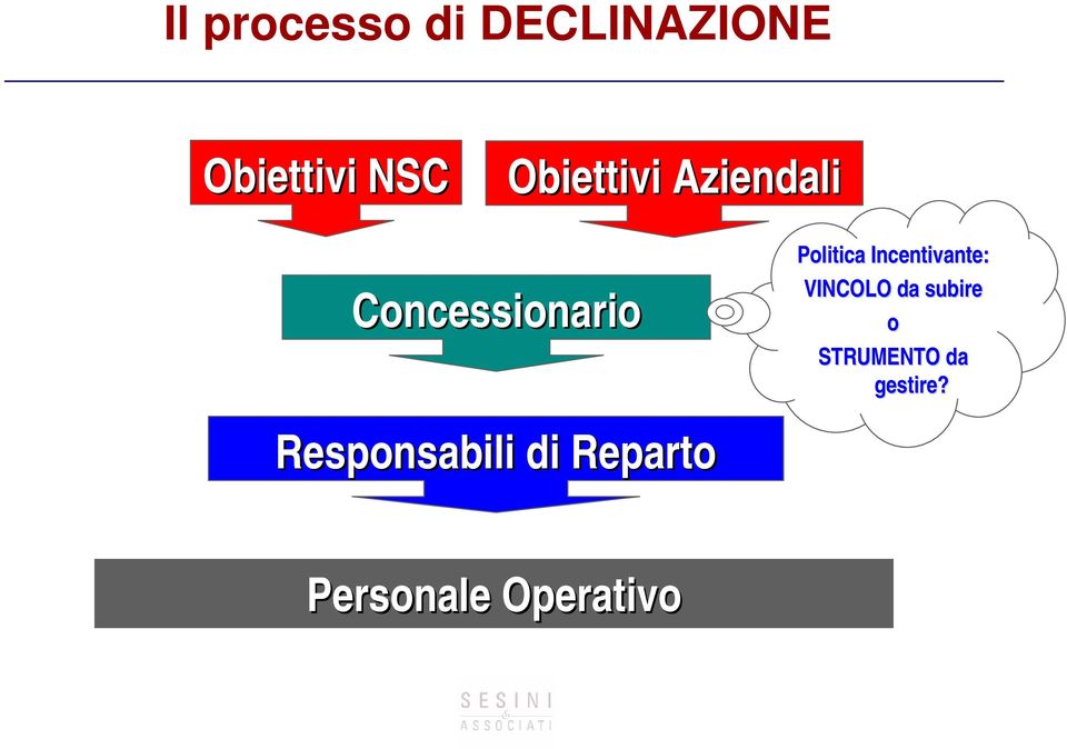 Responsabili di Reparto Politica Incentivante: