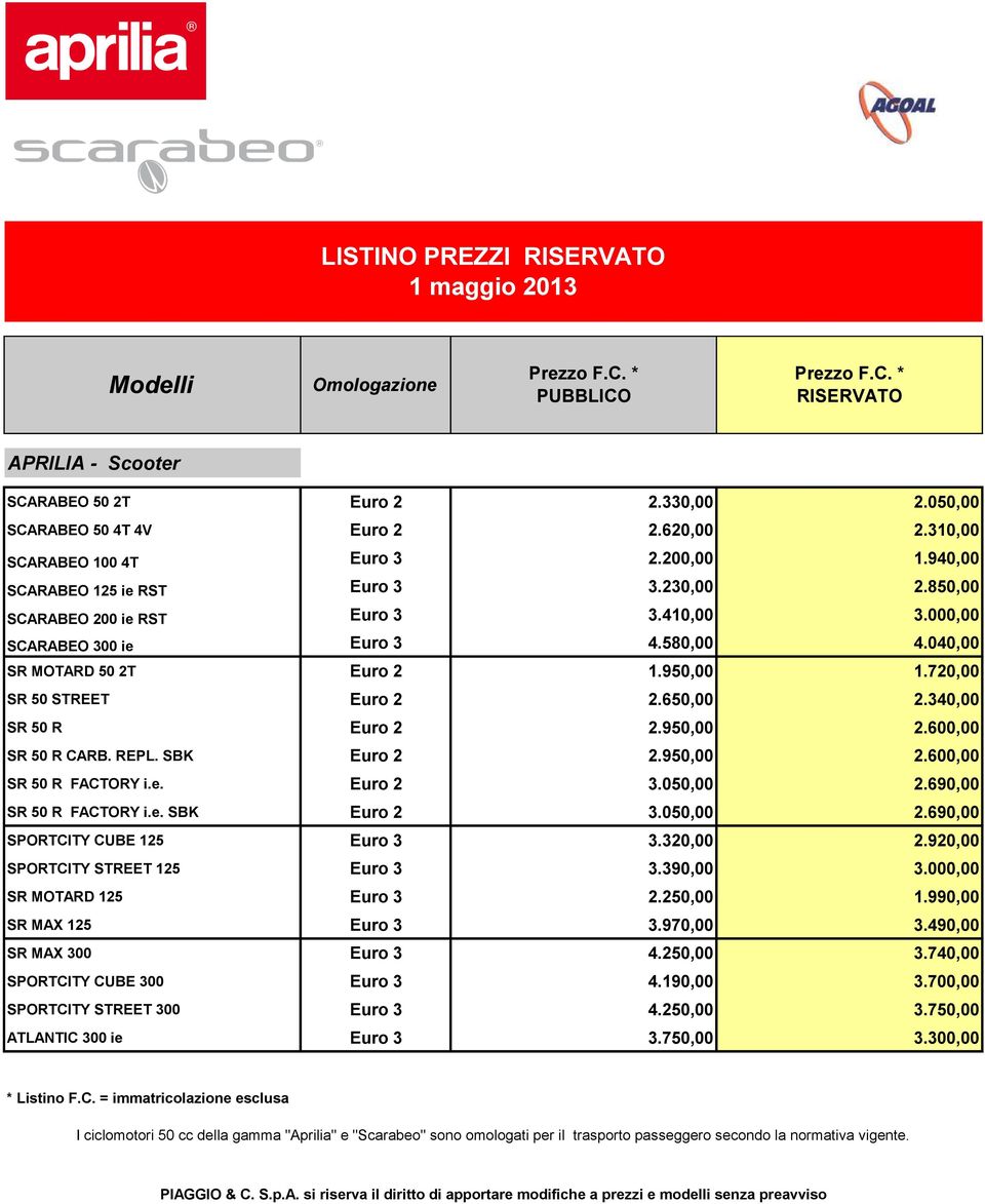 600,00 SR 50 R CARB. REPL. SBK Euro 2 2.950,00 2.600,00 SR 50 R FACTORY i.e. Euro 2 3.050,00 2.690,00 SR 50 R FACTORY i.e. SBK Euro 2 3.050,00 2.690,00 SPORTCITY CUBE 125 Euro 3 3.320,00 2.