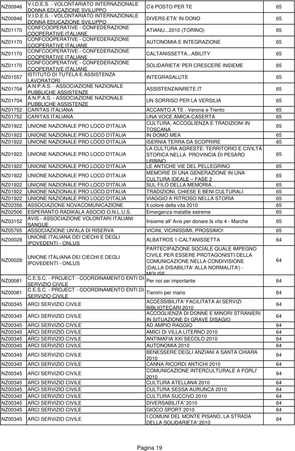 IT 65 UN SORRISO PER LA VERSILIA 65 ACCANTO A TE - Verona e Trento 65 UNA VOCE AMICA-CASERTA 65 NZ01922 UNIONE NAZIONALE PRO LOCO CULTURA, ACCOGLIENZA E TRADIZIONI IN TOSCANA 65 NZ01922 UNIONE