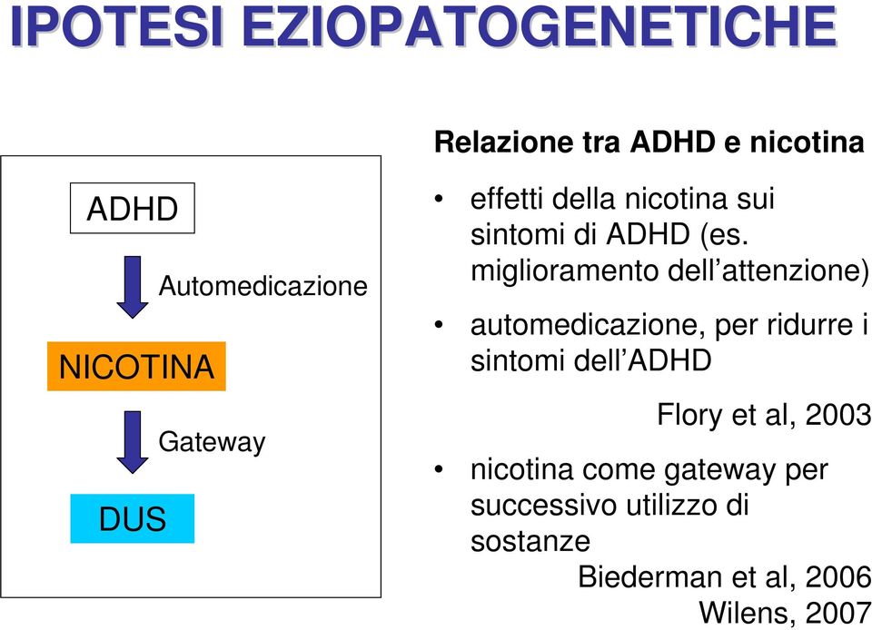 miglioramento dell attenzione) automedicazione, per ridurre i sintomi dell ADHD