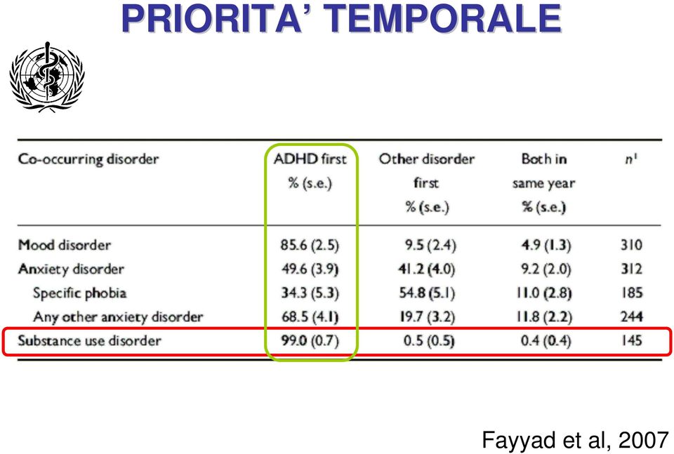 Fayyad et