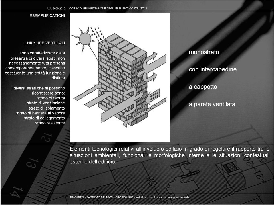 collegamento strato resistente monostrato con intercapedine a cappotto a parete ventilata Elementi tecnologici relativi all involucro edilizio in grado di regolare il rapporto tra