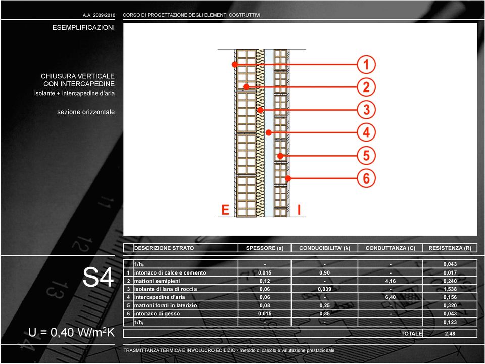 roccia 0,12 0,06 0,039 4,16 0,240 1,538 4 intercapedine d aria 0,06 6,40 0,156 5 mattoni forati in laterizio 0,08 0,25 0,320 6 intonaco di