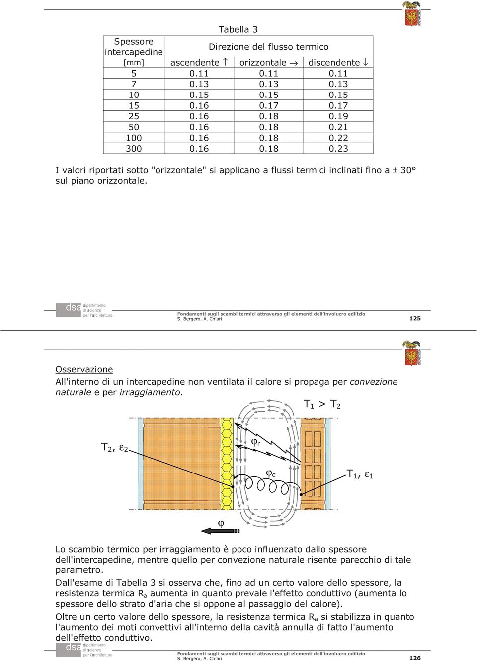 Chiari 5 Osservazione All'interno di un intercapedine non ventilata il calore si propaga per convezione naturale e per irraggiamento.