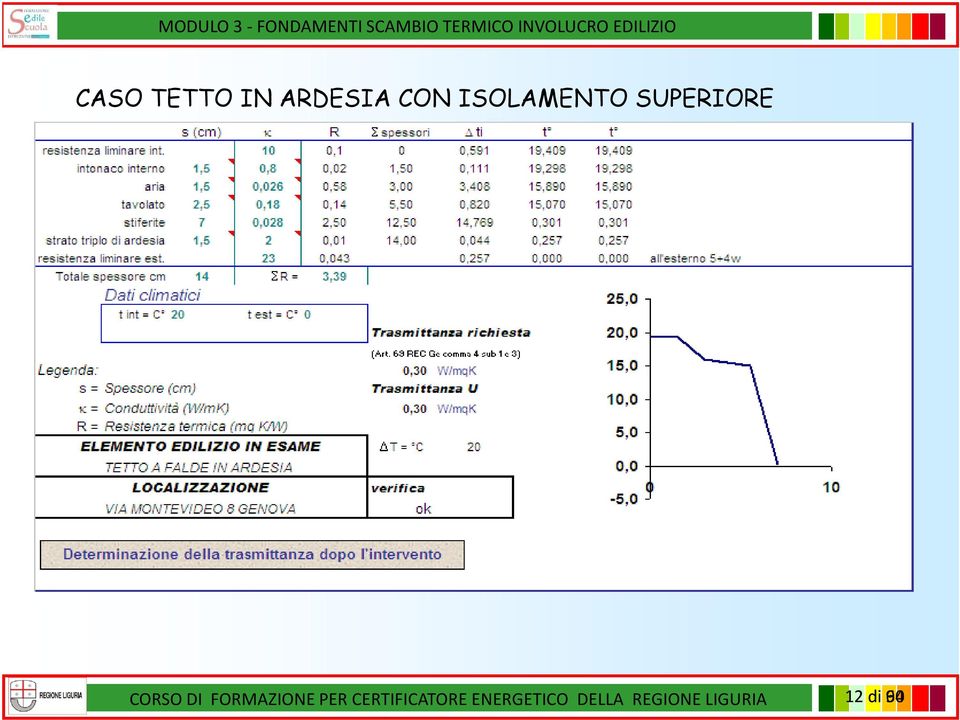 FORMAZIONE PER CERTIFICATORE