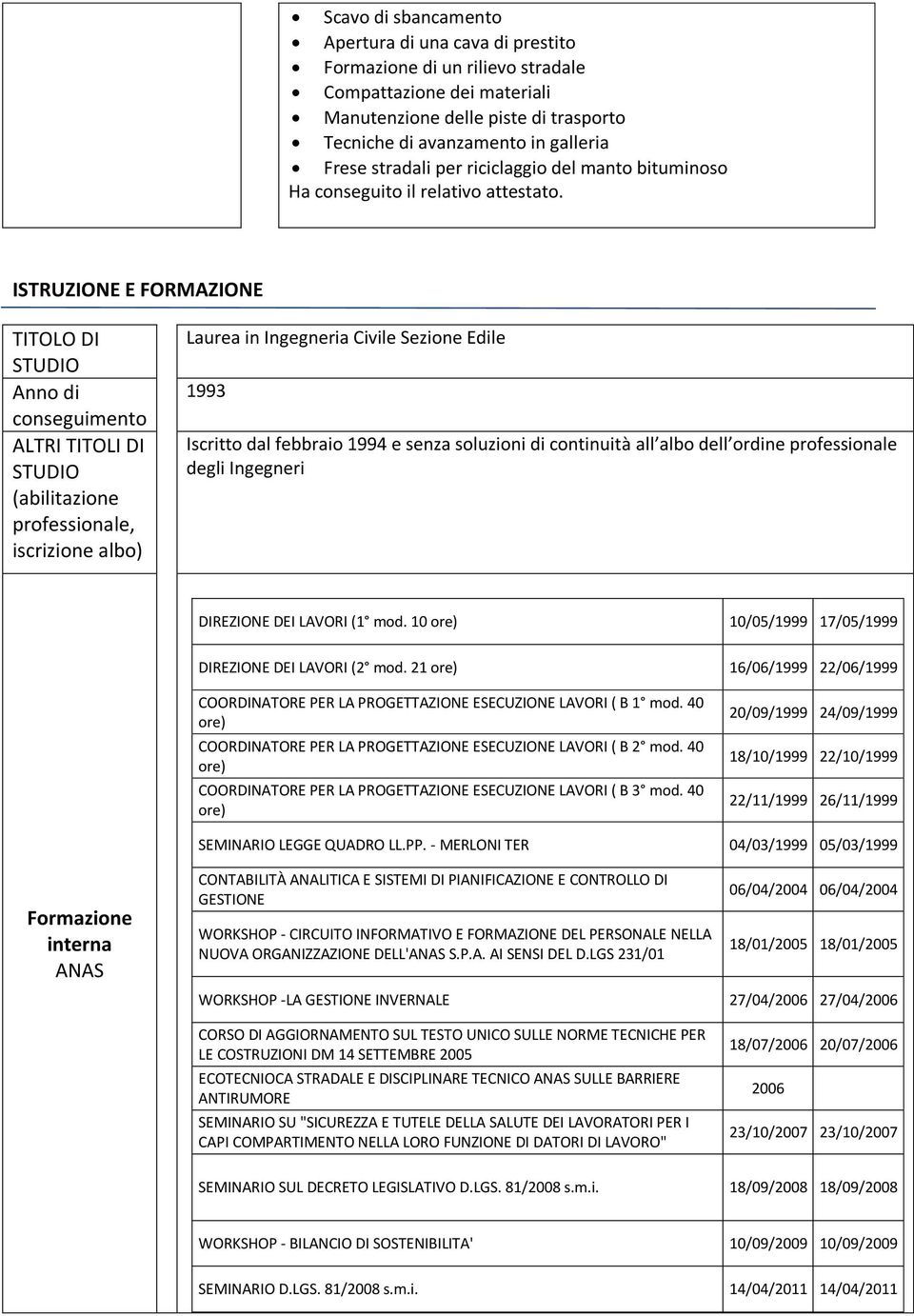 ISTRUZIONE E FORMAZIONE TITOLO DI STUDIO Anno di conseguimento ALTRI TITOLI DI STUDIO (abilitazione professionale, iscrizione albo) Laurea in Ingegneria Civile Sezione Edile 1993 Iscritto dal