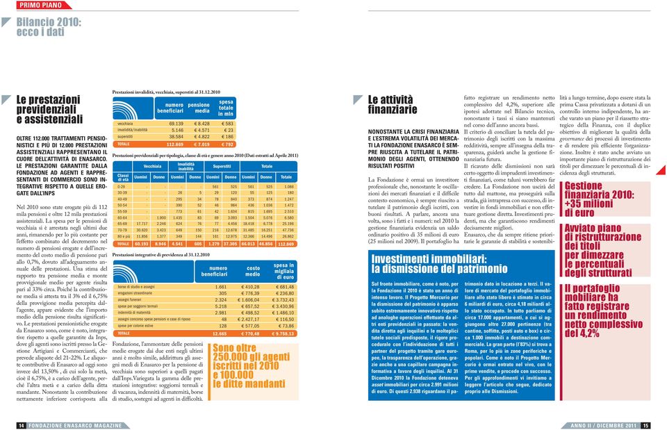 LE PRESTAZIONI GARANTITE DALLA FONDAZIONE AD AGENTI E RAPPRE SENTANTI DI COMMERCIO SONO IN TEGRATIVE RISPETTO A QUELLE ERO GATE DALL INPS Nel 2010 sono state erogate più di 112 mila pensioni e oltre