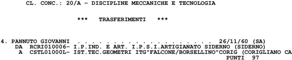 PANNUTO GIOVANNI................... 26/11/60 (SA) DA RCRI010006- I.P.IND.