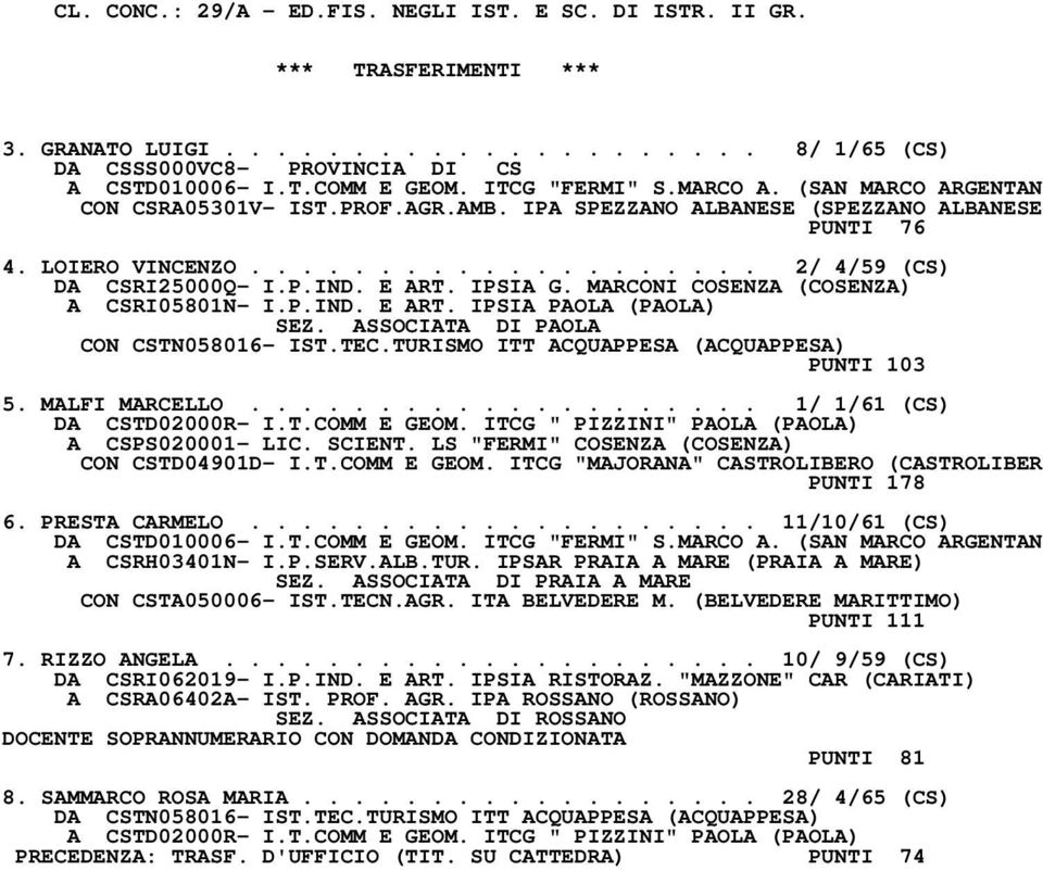 E ART. IPSIA G. MARCONI COSENZA (COSENZA) A CSRI05801N- I.P.IND. E ART. IPSIA PAOLA (PAOLA) SEZ. ASSOCIATA DI PAOLA CON CSTN058016- IST.TEC.TURISMO ITT ACQUAPPESA (ACQUAPPESA) PUNTI 103 5.