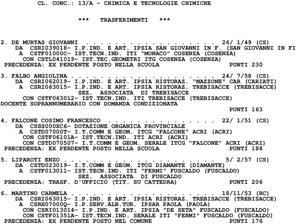 FALBO ANGIOLINA.................... 24/ 7/58 (CS) DA CSRI062019- I.P.IND. E ART. IPSIA RISTORAZ. "MAZZONE" CAR (CARIATI) A CSRI063015- I.P.IND. E ART. IPSIA RISTORAZ. TREBISACCE (TREBISACCE) SEZ.