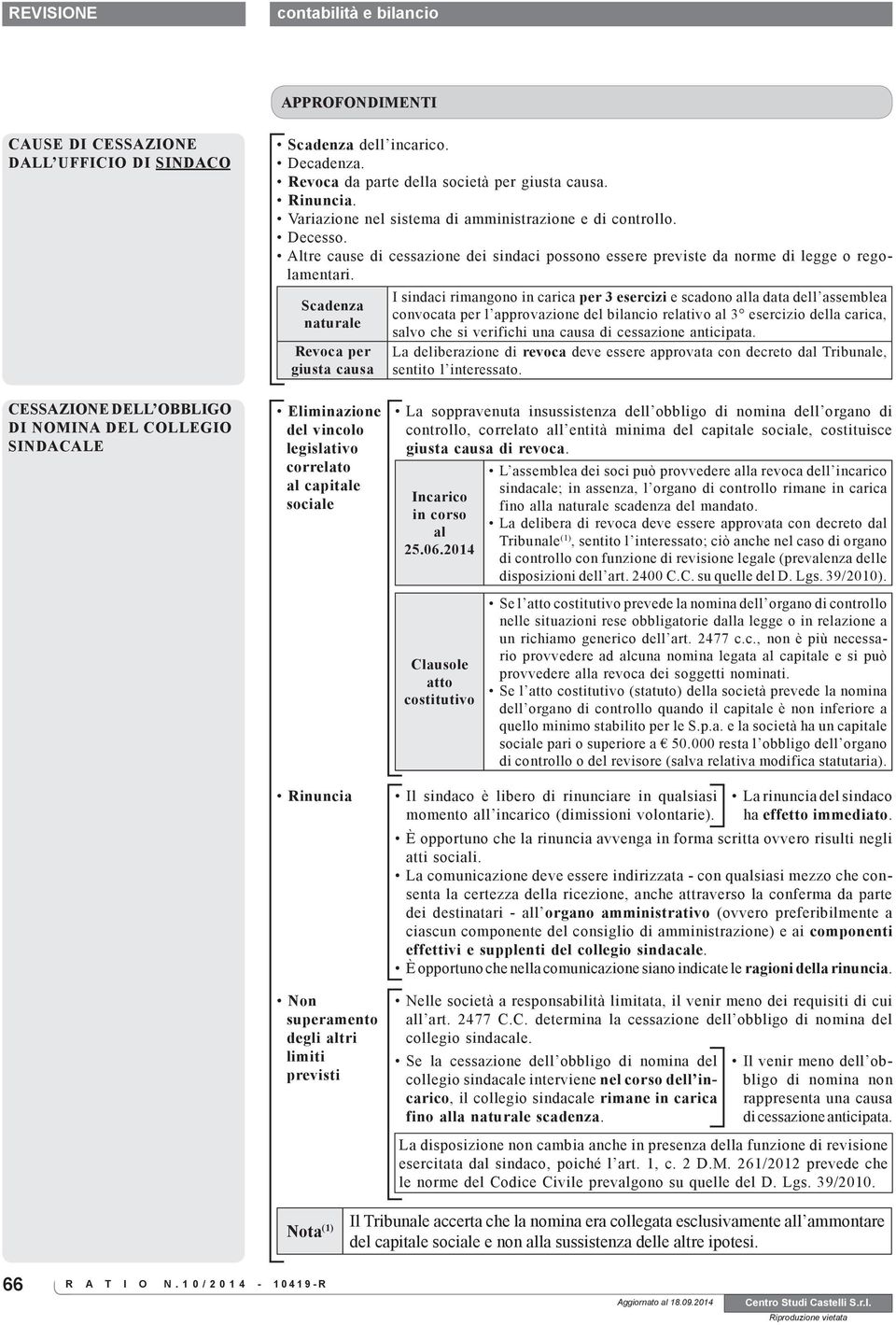 Scadenza naturale Revoca per giusta causa I sindaci rimangono in carica per 3 esercizi e scadono alla data dell assemblea convocata per l approvazione del bilancio relativo al 3 esercizio della