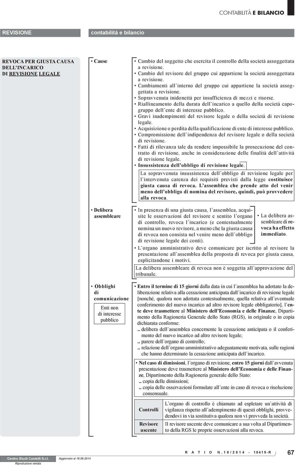 Cambiamenti all interno del gruppo cui appartiene la società assoggettata a revisione. Sopravvenuta inidoneità per insufficienza di mezzi e risorse.